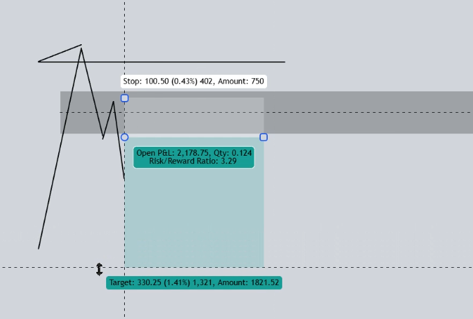 Annotated chart from the notes