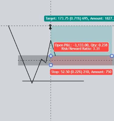 Annotated chart from the notes