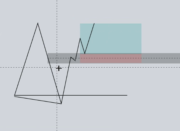 Annotated chart from the notes