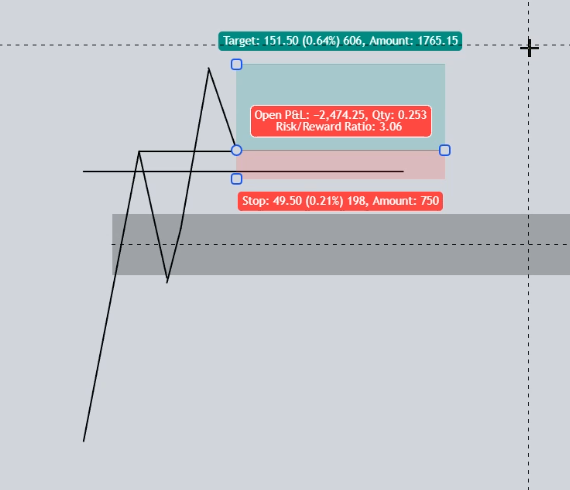 Annotated chart from the notes