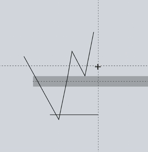 Annotated chart from the notes