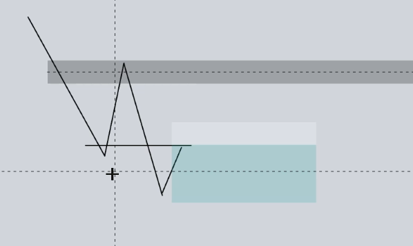 Annotated chart from the notes