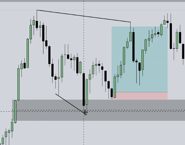 Annotated chart from the notes