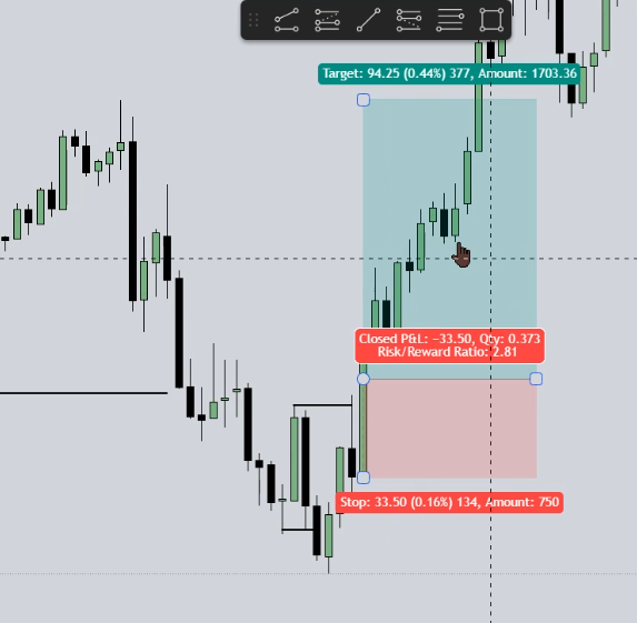 Annotated chart from the notes