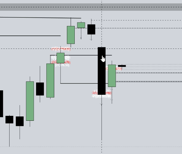 Why bull? Because we sold off 1000pts the day earlier, so wee needed to rebalance price into the range.