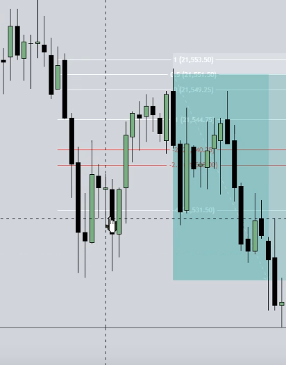 Annotated chart from the notes