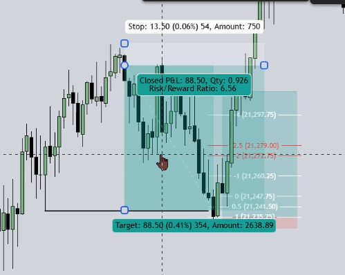 Annotated chart from the notes