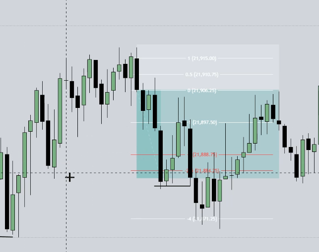 Annotated chart from the notes
